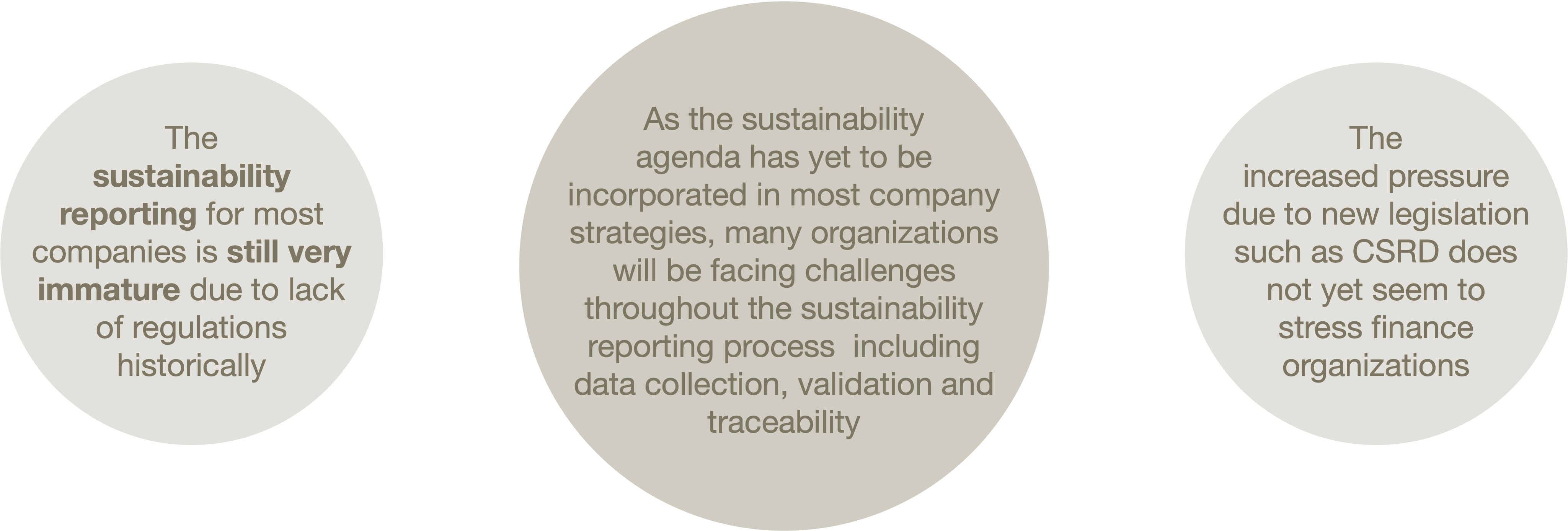 key findings_sustainability_CSRD_knowit