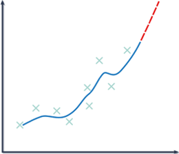 Analys på historiska data