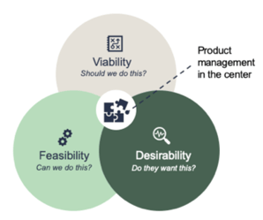Product management