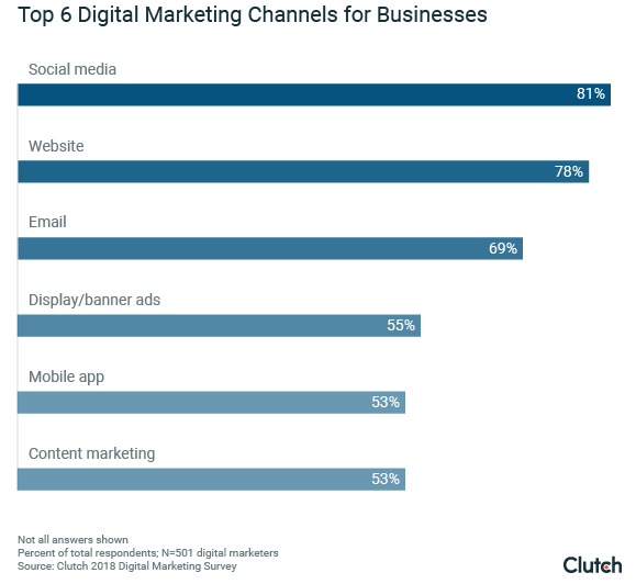 clutch-seo-survey-2