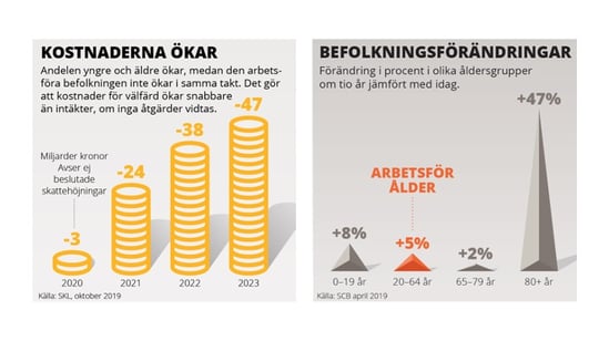 Infografik källa: SKR