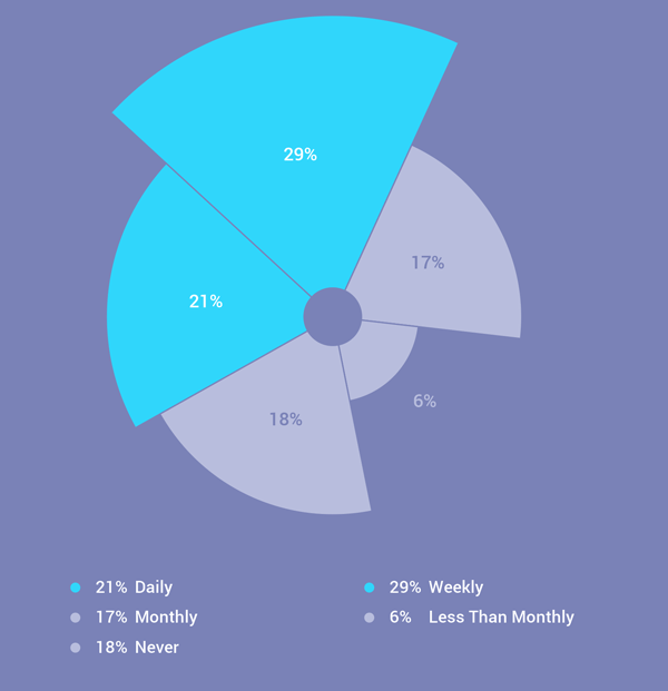 https://www.consumerbarometer.com/en/insights/?countryCode=SE&insight=INS-SE-CAT-5-CHART-1 https://www.consumerbarometer.com/en/insights/?countryCode=SE&insight=INS-SE-CAT-5-CHART-1