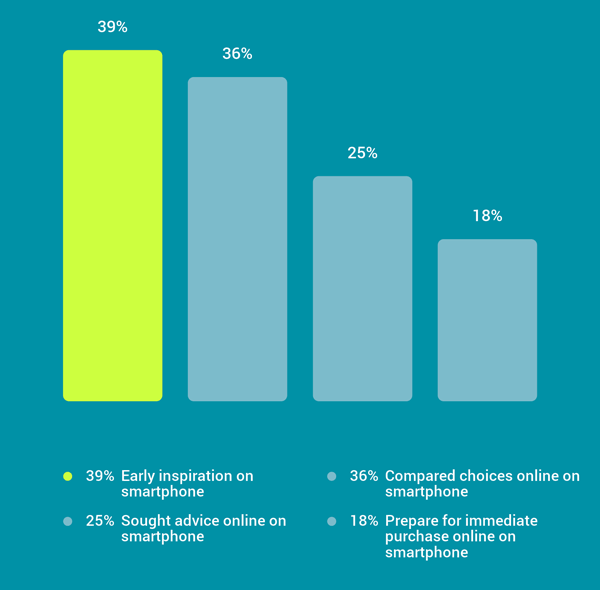 https://www.consumerbarometer.com/en/insights/?countryCode=SE&insight=INS-SE-CAT-2-CHART-2 https://www.consumerbarometer.com/en/insights/?countryCode=SE&insight=INS-SE-CAT-2-CHART-2