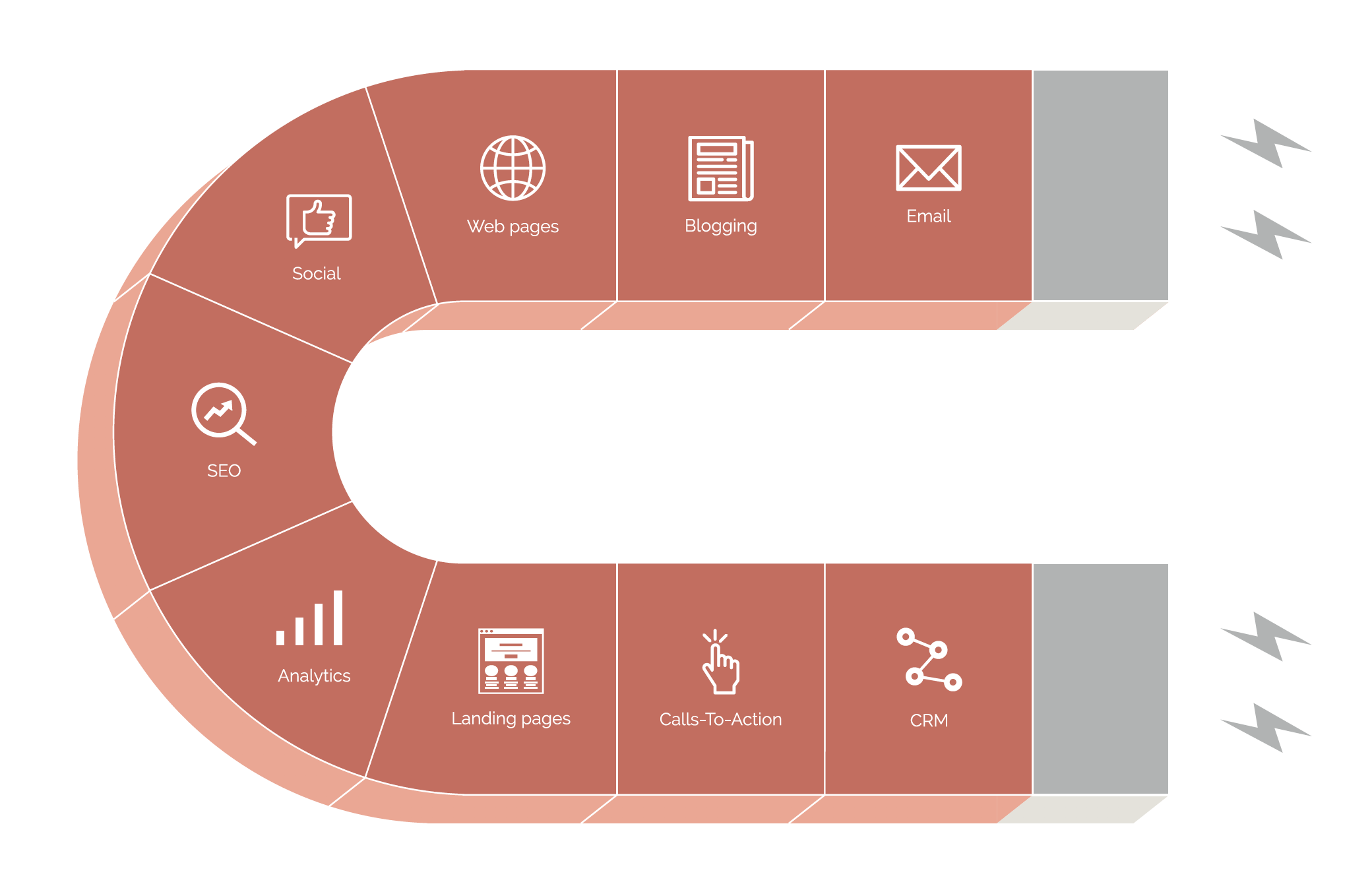 inbound-marketing-magnet-knowit